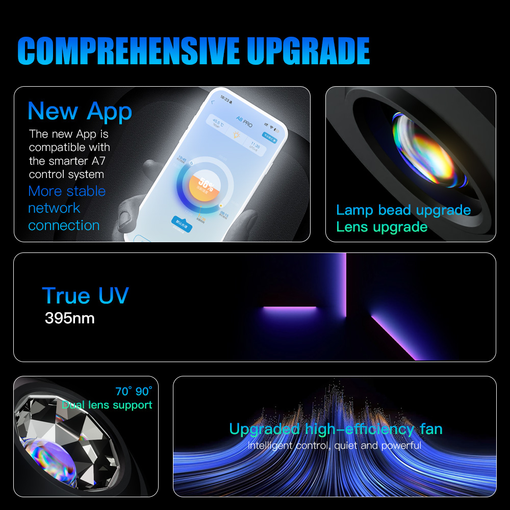 A7 III WiFi App contrôle spect - Marine Aquarium Reef avis et prix