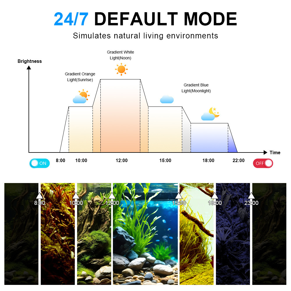 Lampe LED pour aquarium, spect - Marine Aquarium Reef avis et prix