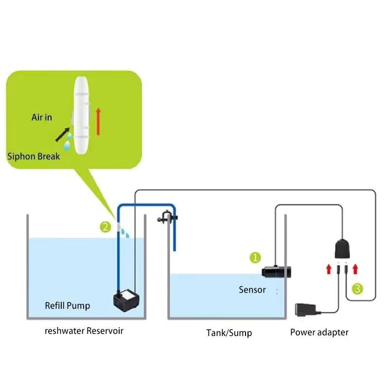 Jebao Aquarium ATO systèmes de - Marine Aquarium Dc Pump avis et prix